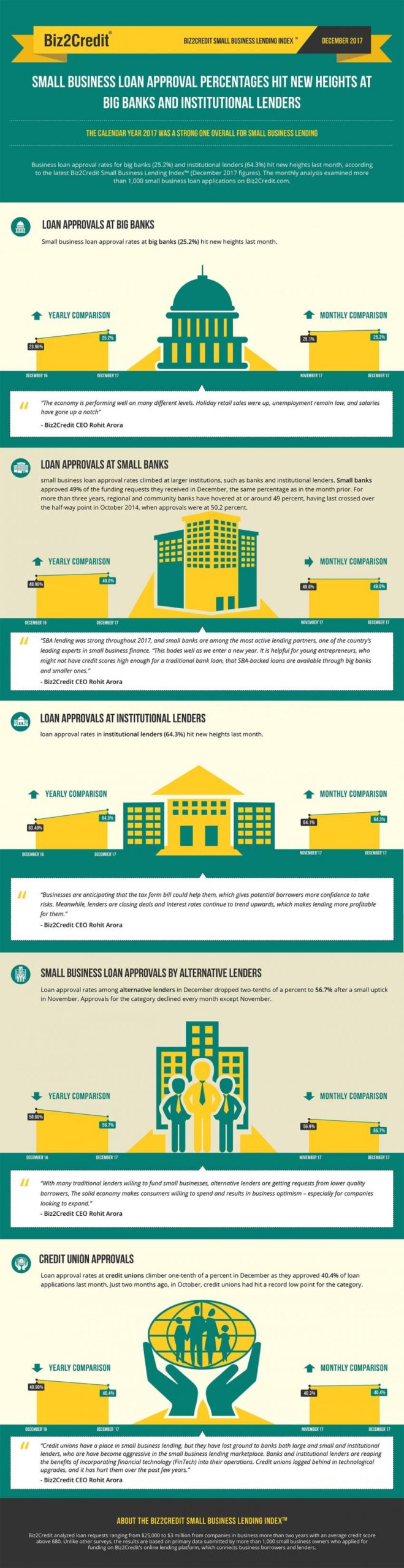 lending-index-december17-850x3303