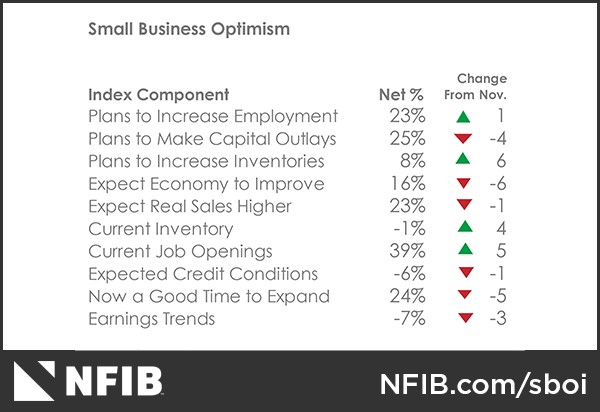 zip-nfib-summary-of-dec-2018-01