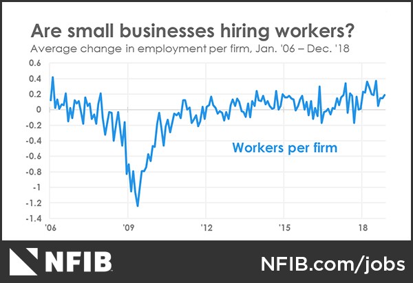 zip-nfib-summary-of-dec-2018-04